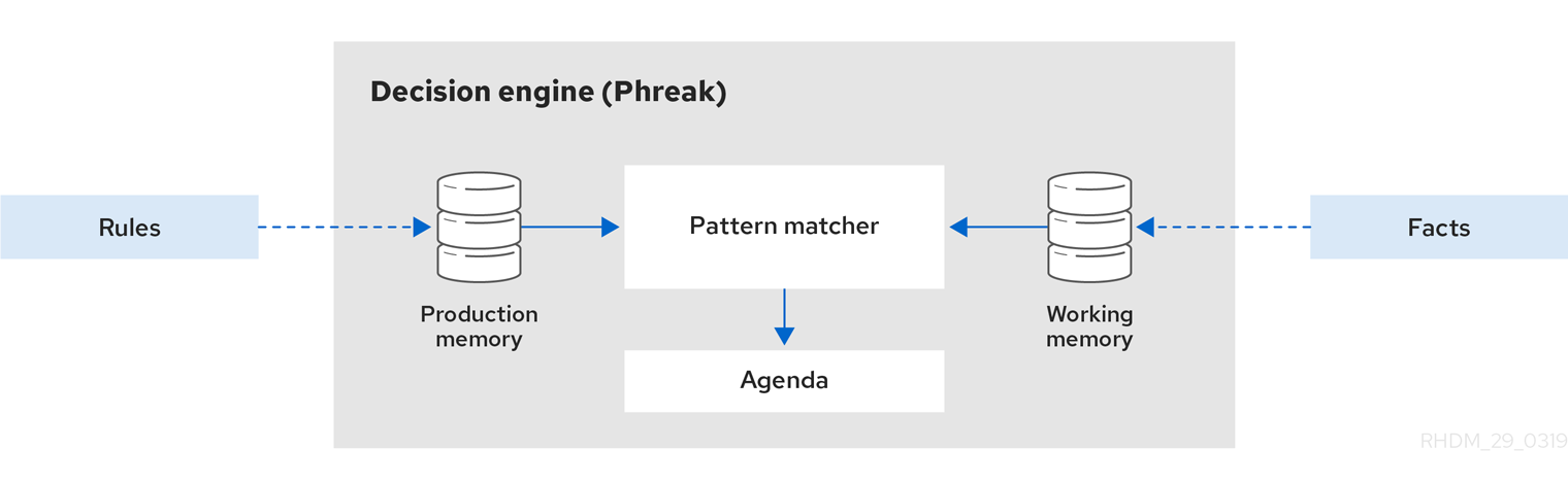 rule engine inkscape enterprise