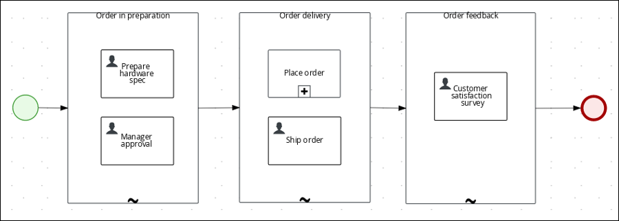 IT_Orders - 阶段