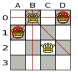 partiallySolvedNQueens04Explained