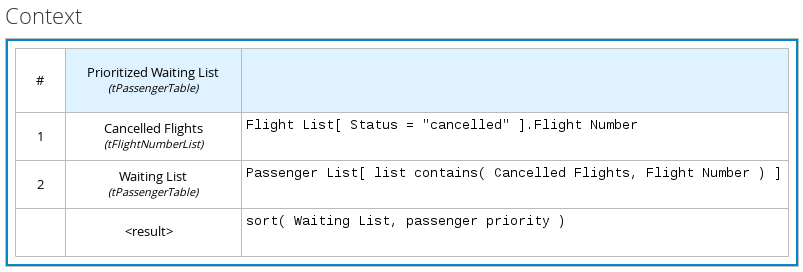 dmn context expression example