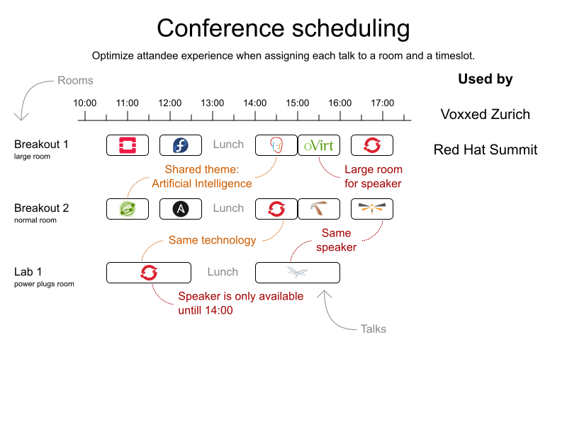 conferenceSchedulingValueProposition