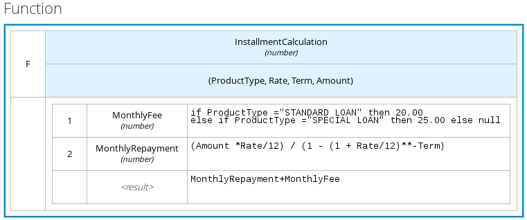 dmn function expression example3