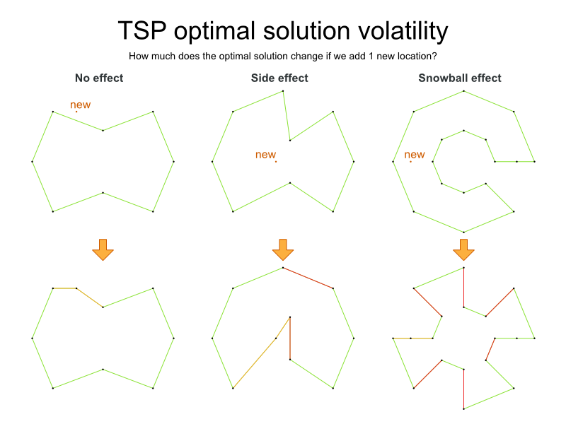 tspOptimalSolutionVolatility