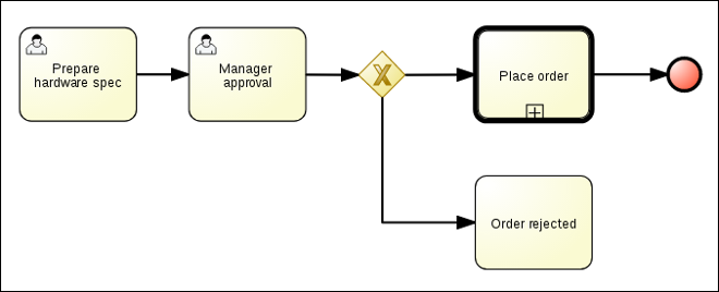 Prepare hardware spec flow