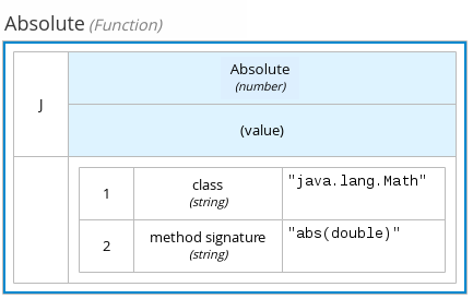 dmn function expression example2