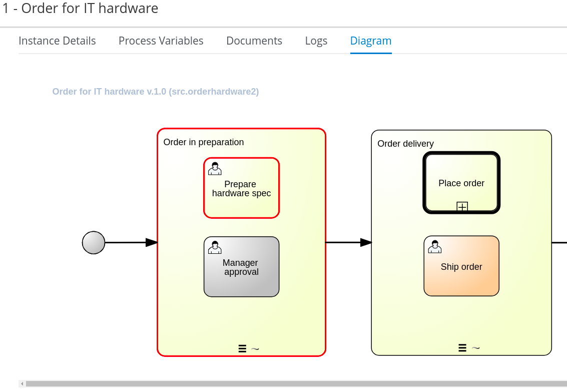 case with stage diagram view