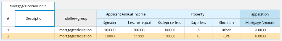 loans guided dt