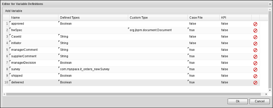 Editor for IT Orders variables