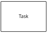 bpmn business rule task