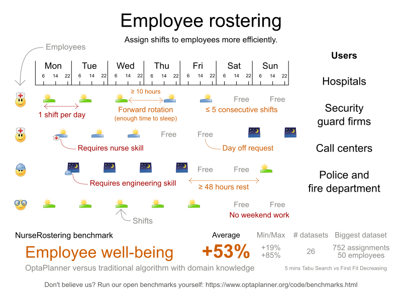 employeeRosteringValueProposition