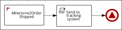 Order shipped milestone