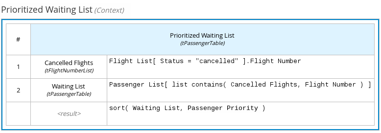 dmn context expression example