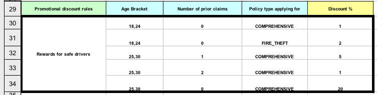 DT Table2