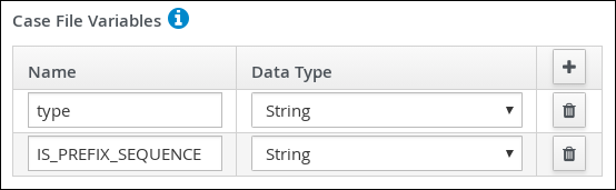 prefix sequence