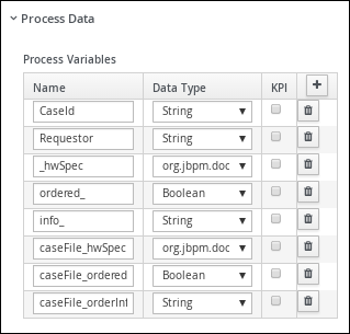 proc vars