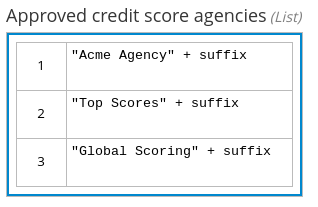 dmn list expression example2