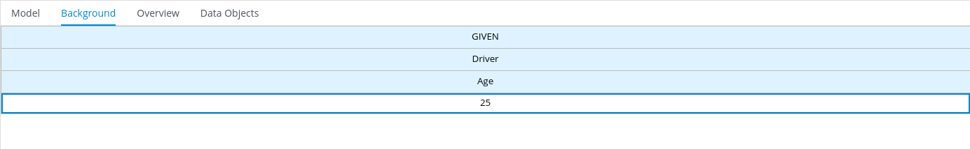 background definition of repeated value for Age