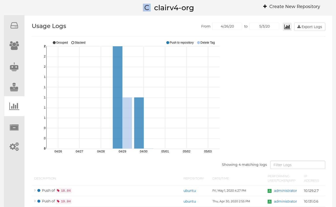 View usage logs