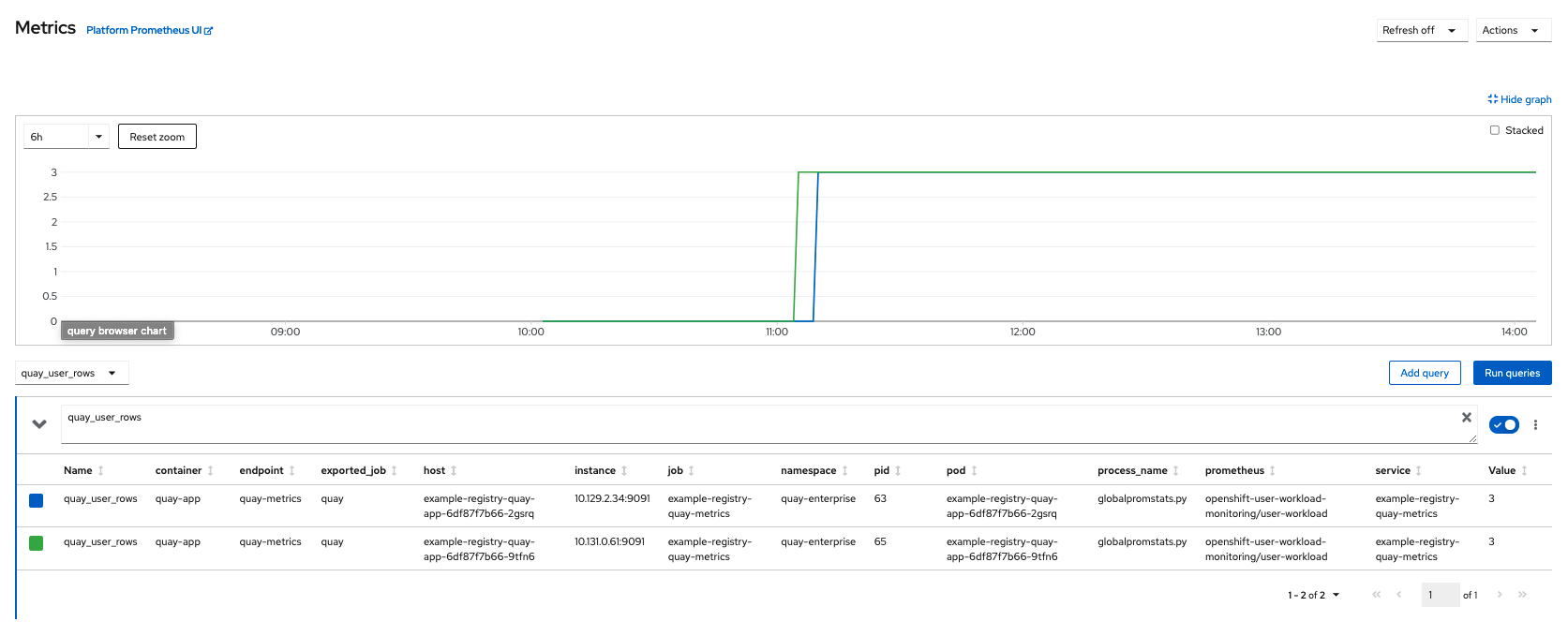 Quay metrics