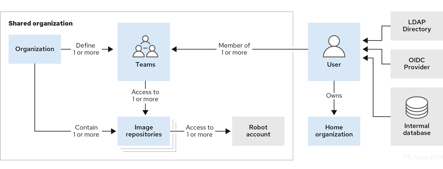 Tenancy model