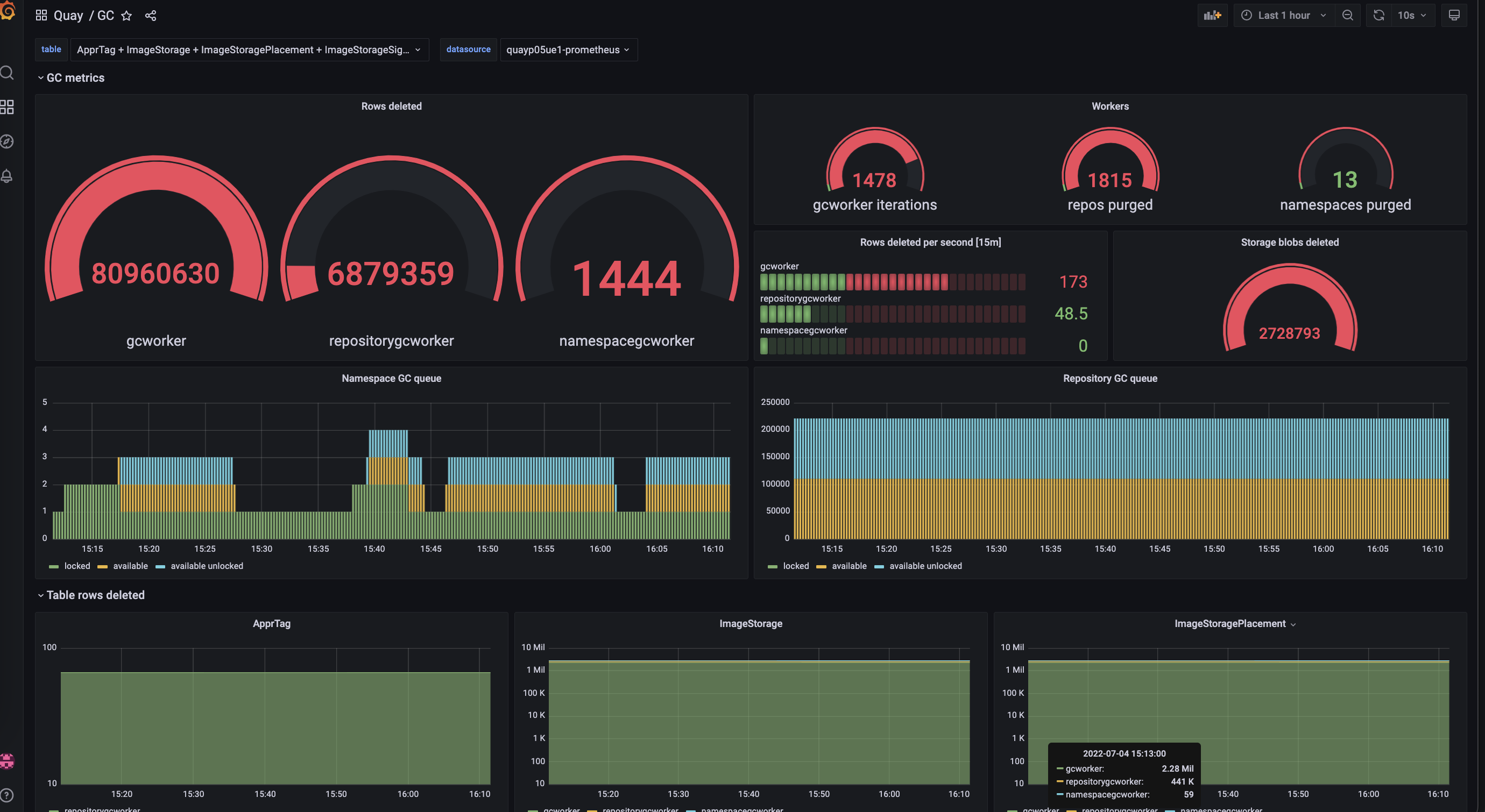 Garbage collection metrics