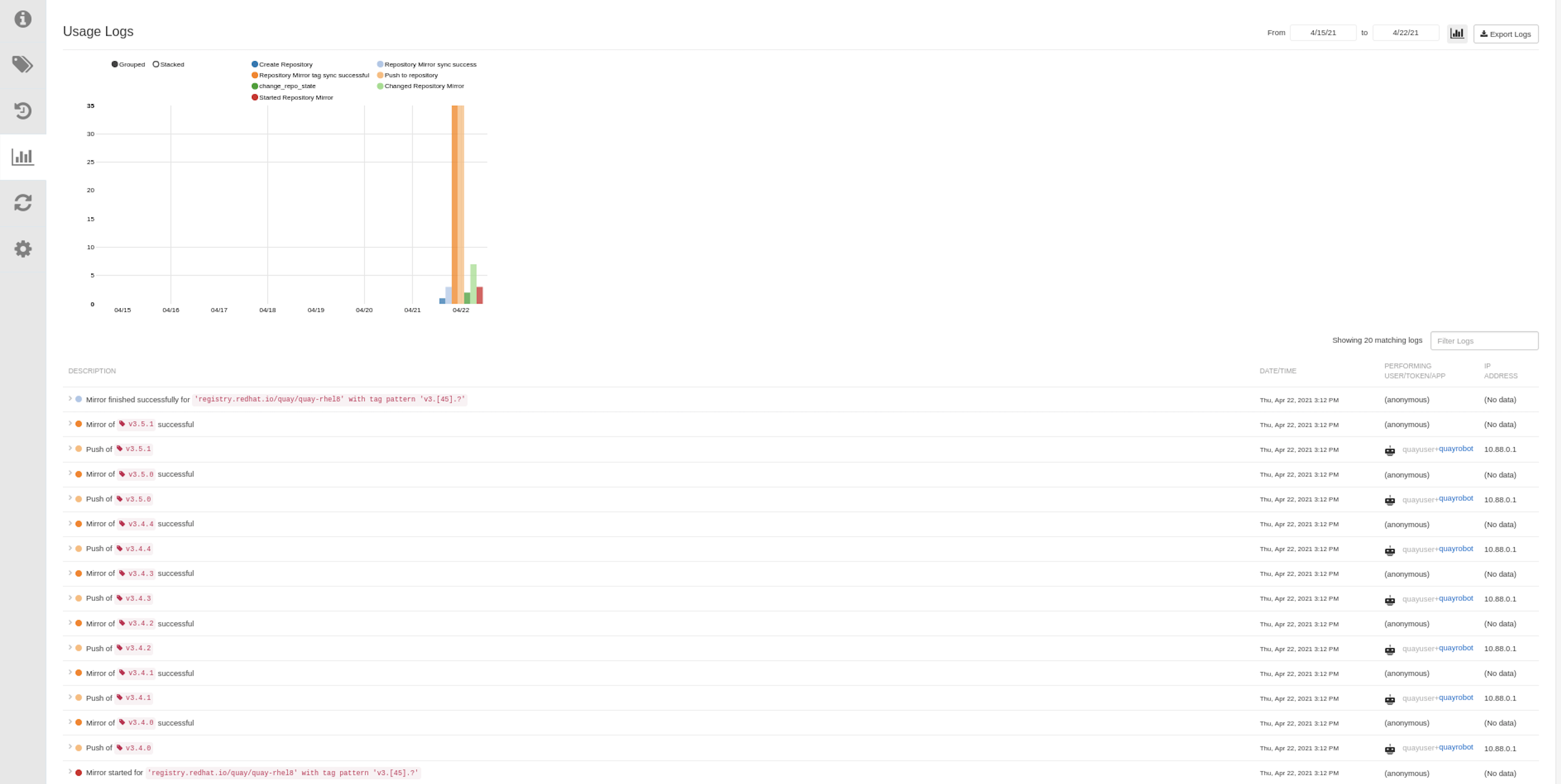 Usage logs