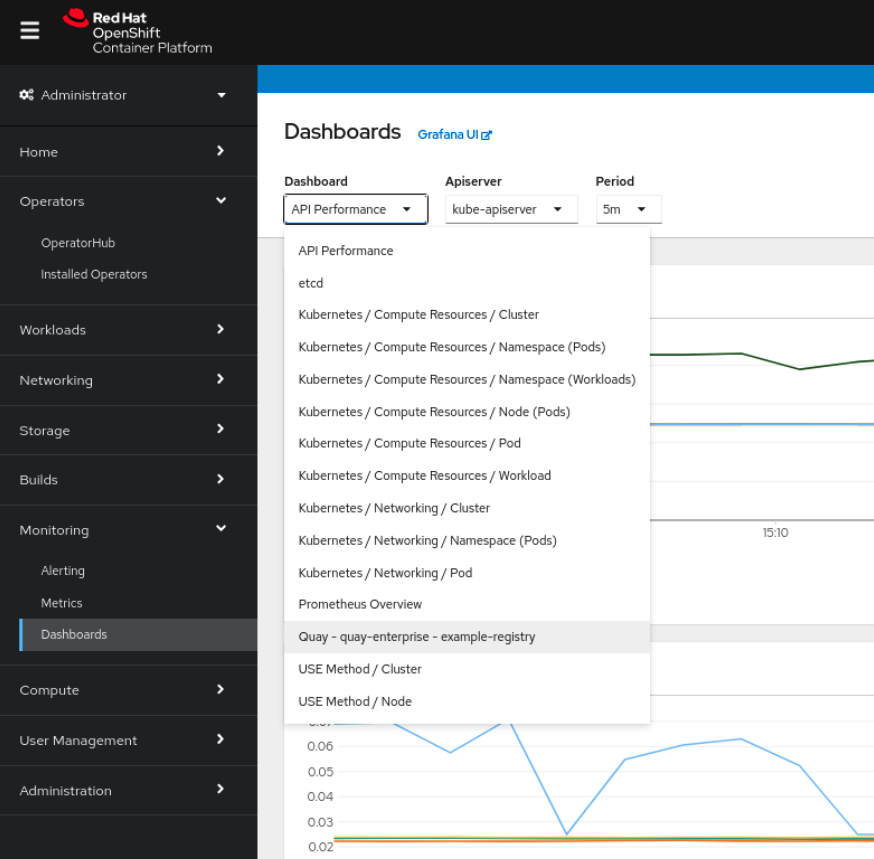 Choose Quay dashboard