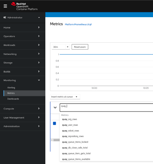 Quay metrics