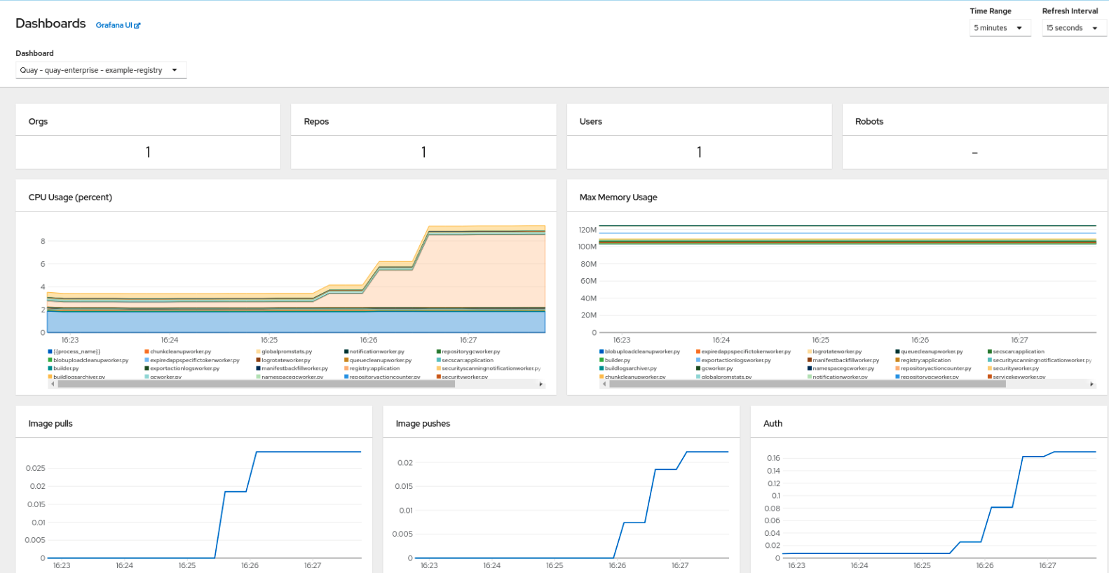 Console dashboard