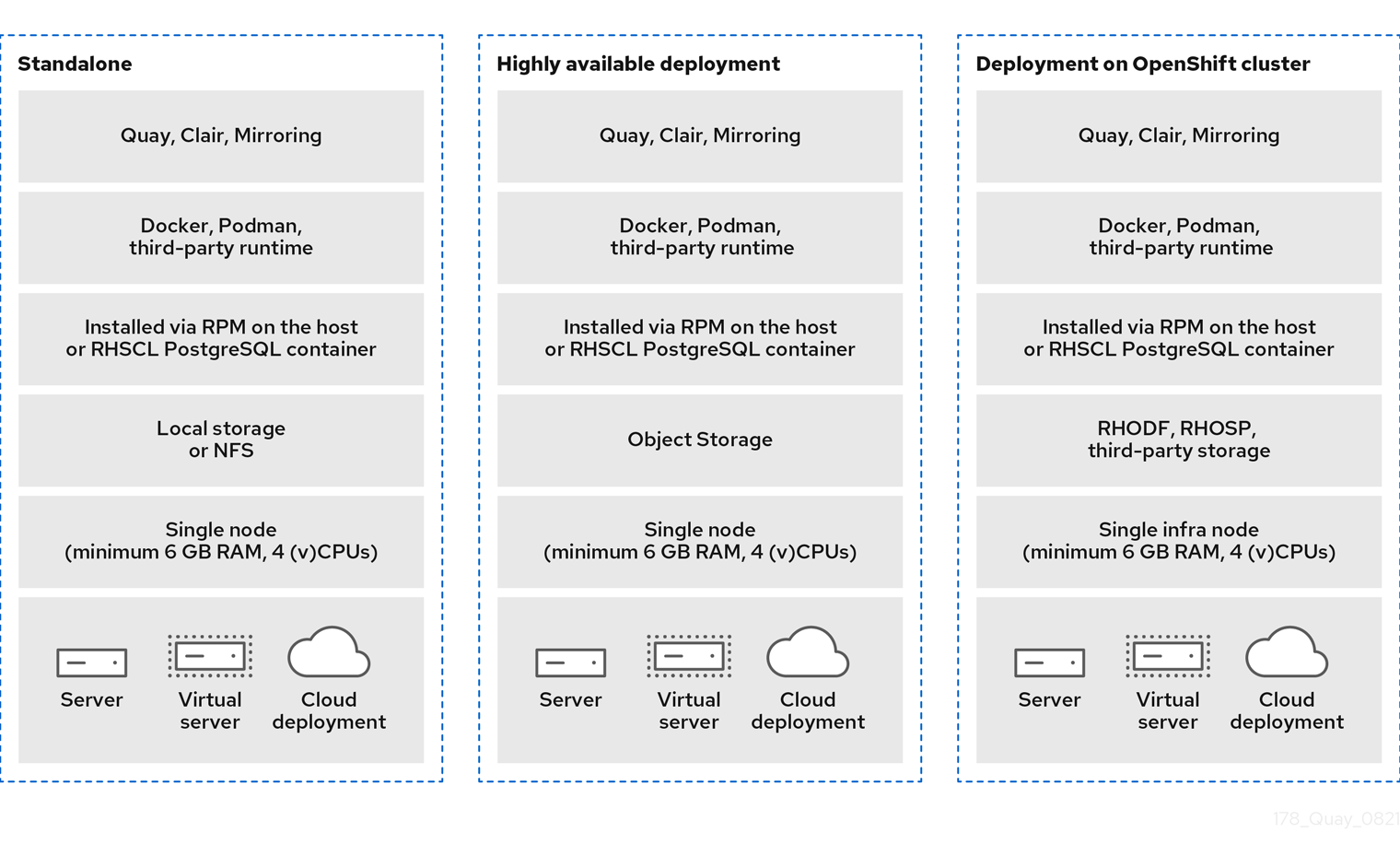 On premise example configuration