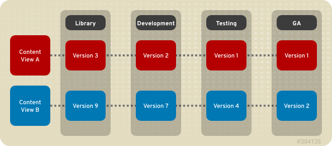 An environment path containing four environments, including the base Library environment.