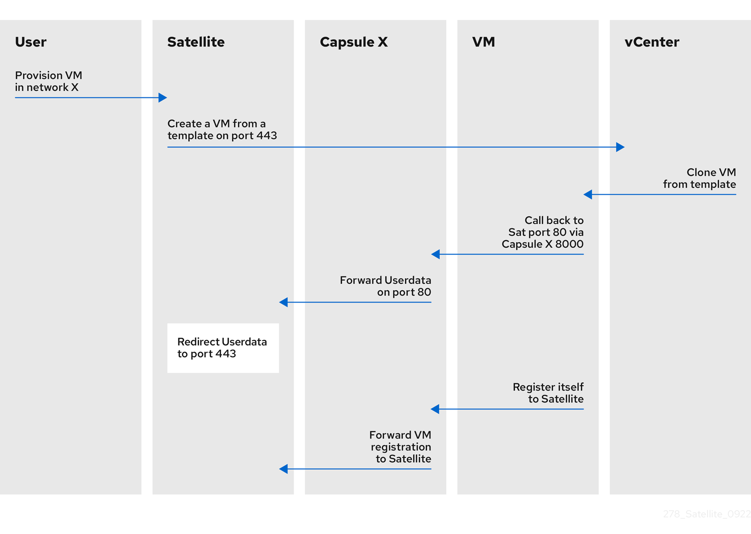 user data sequence satellite