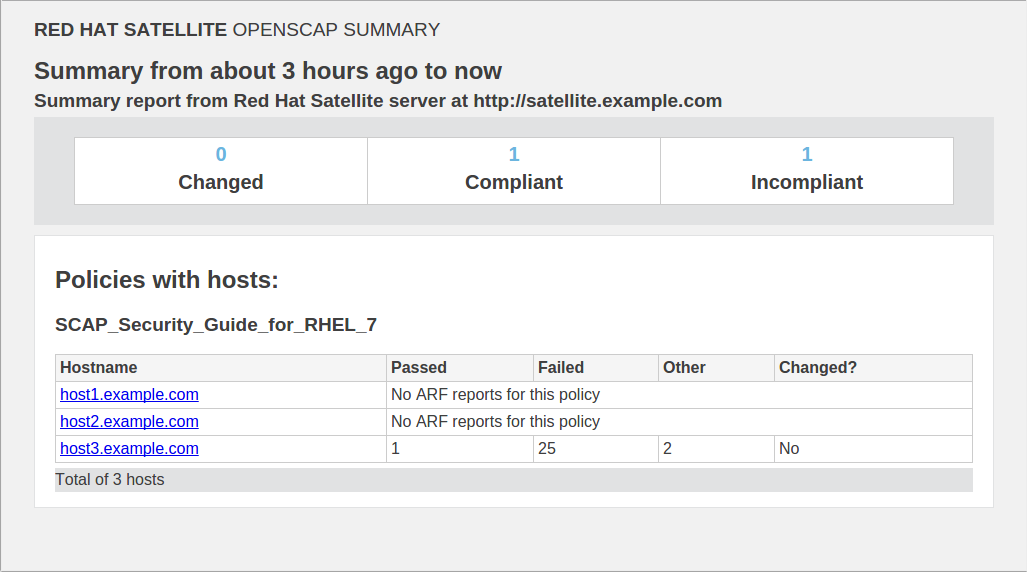 red hat non compliance