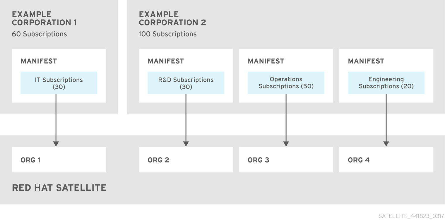 redhat satellite ports