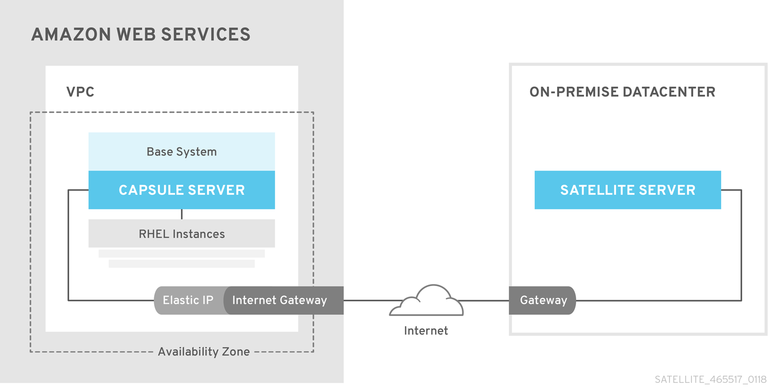 red hat satellite latest version