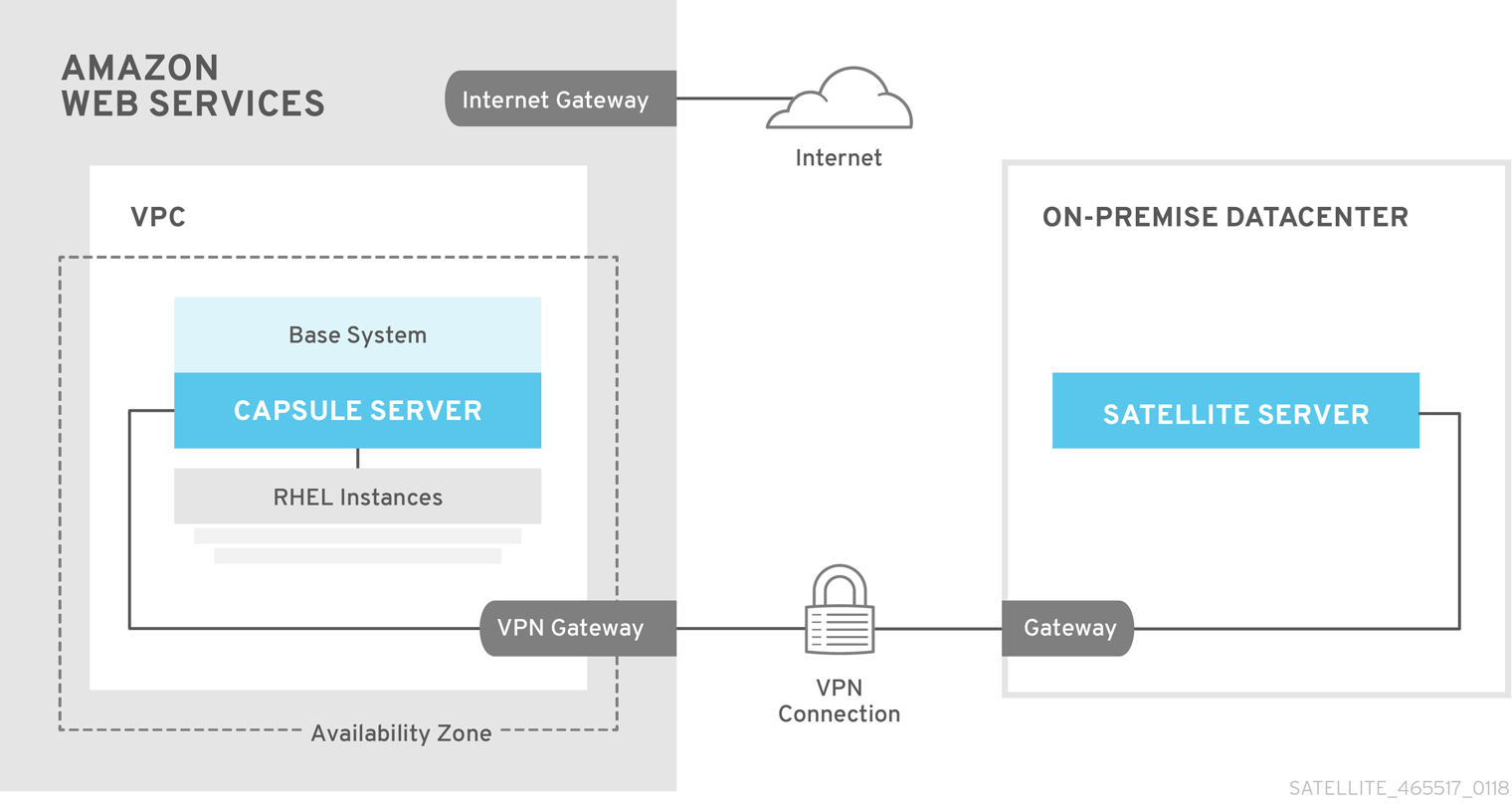 aws image2