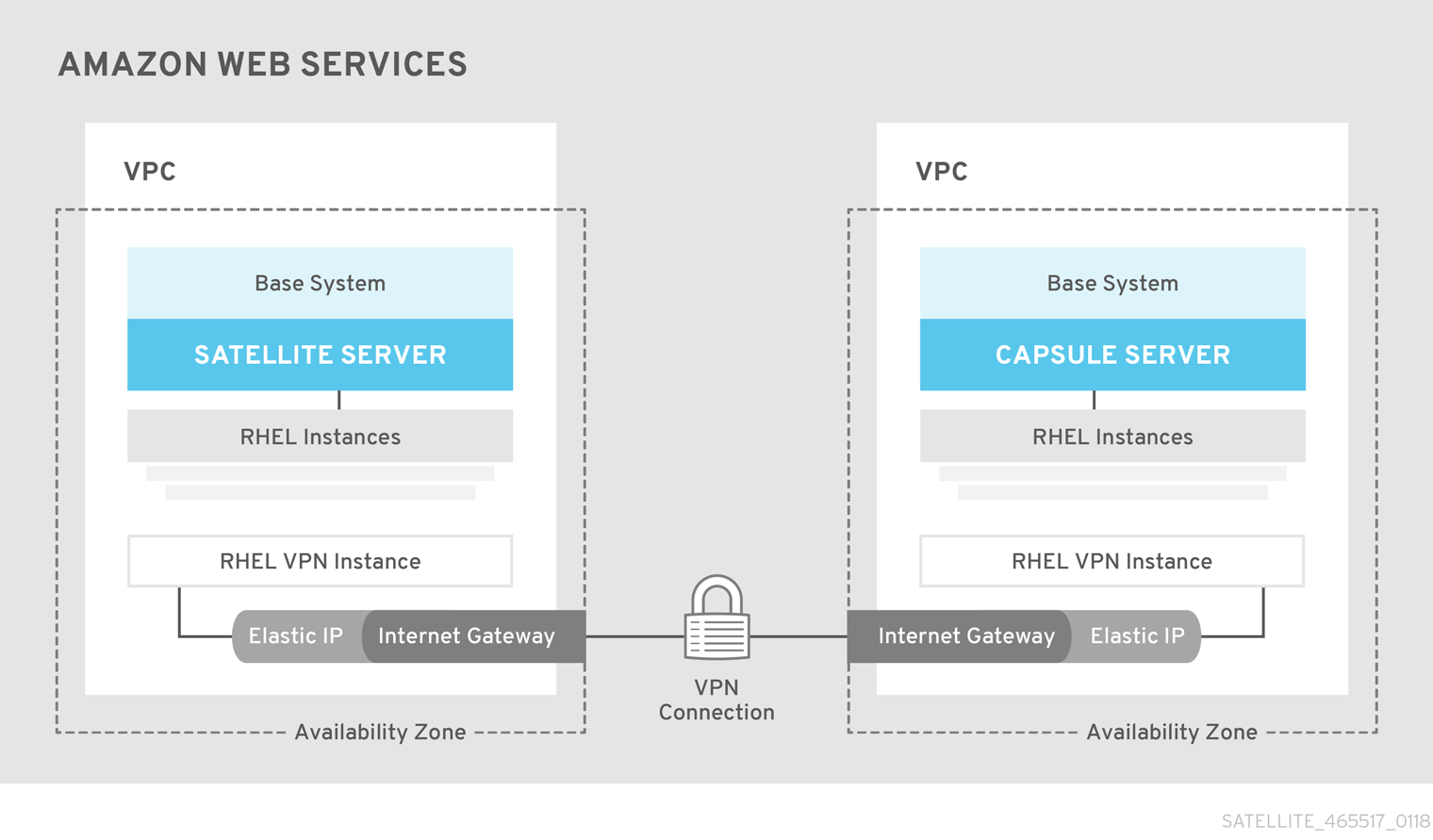 aws image4