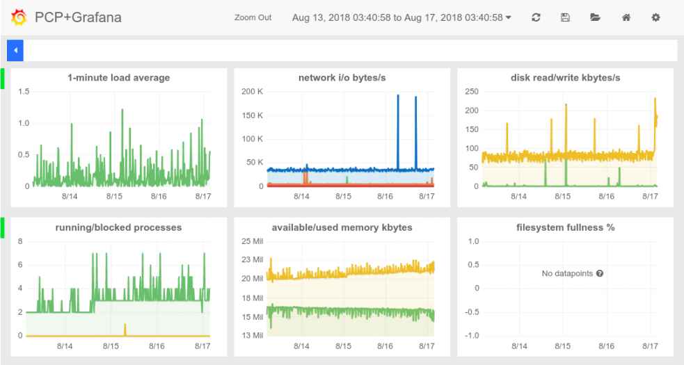 grafana screenshot