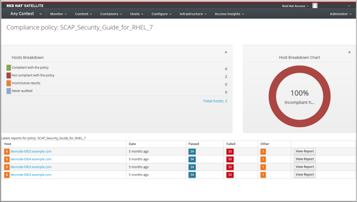 Compliance Policy Dashboard