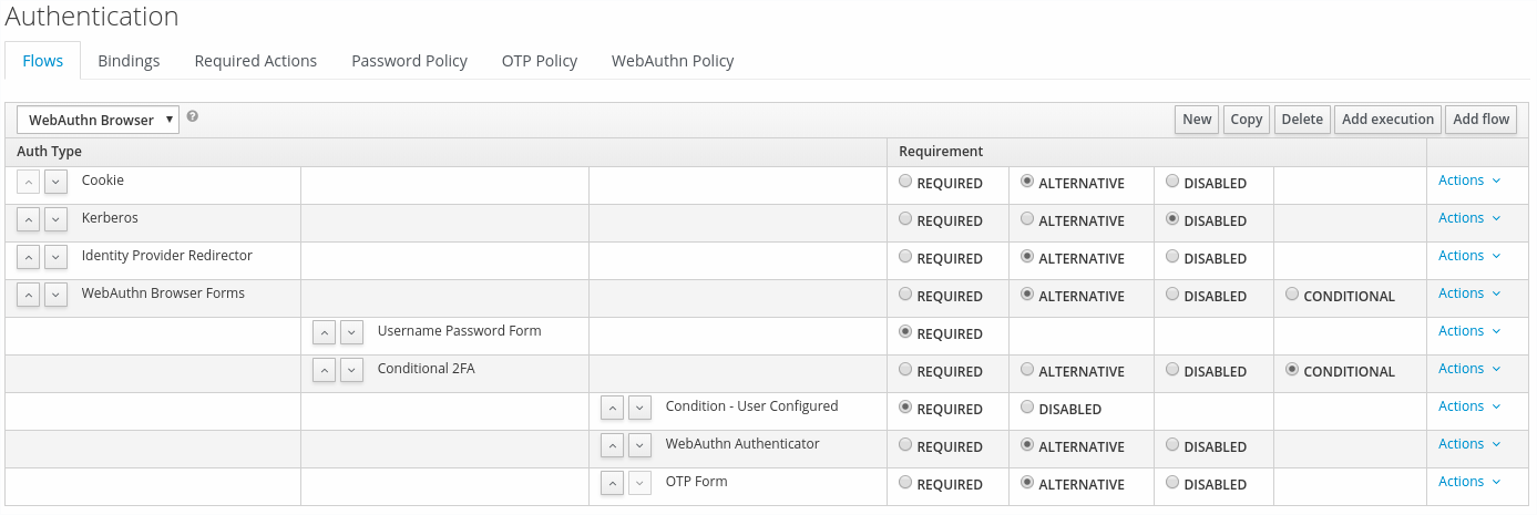 webauthn browser flow conditional with OTP