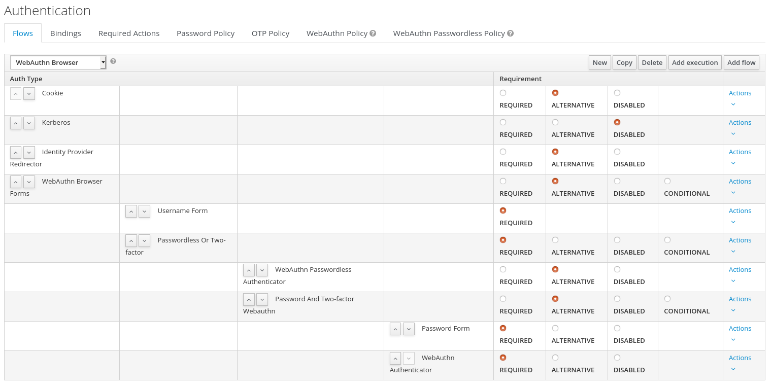 webauthn passwordless flow