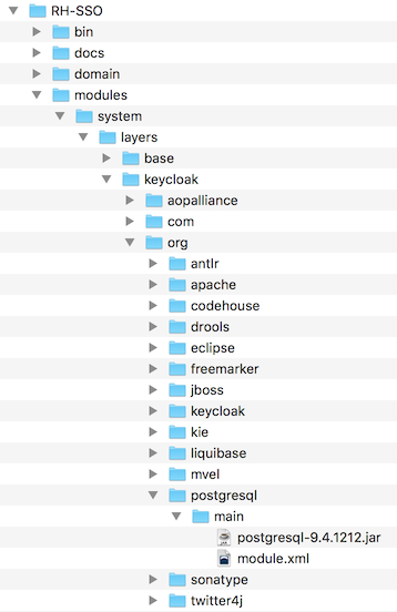 Module Directory