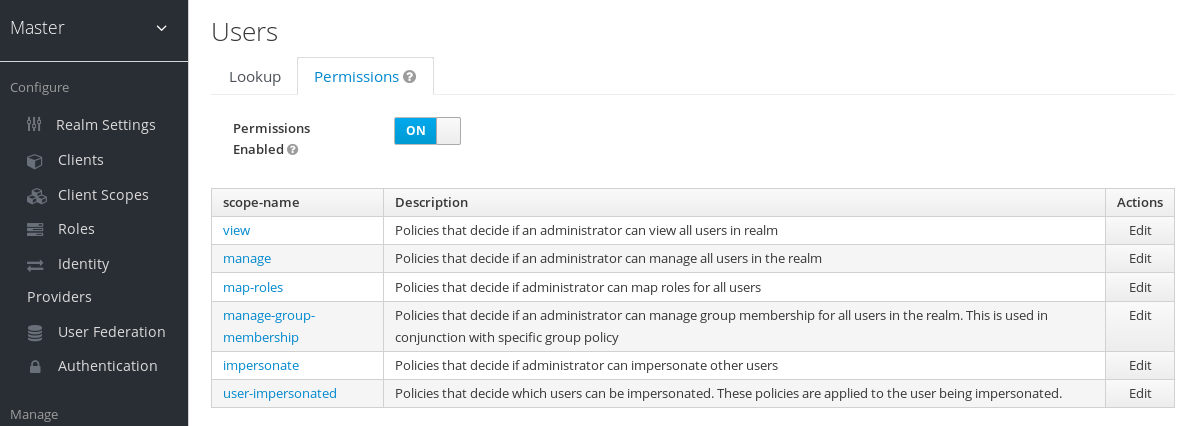 exchange users permission set