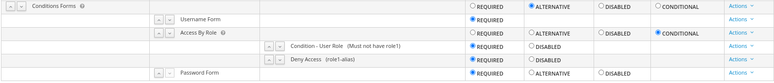 deny access flow