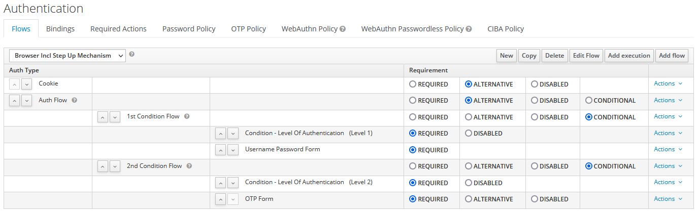 authentication step up flow