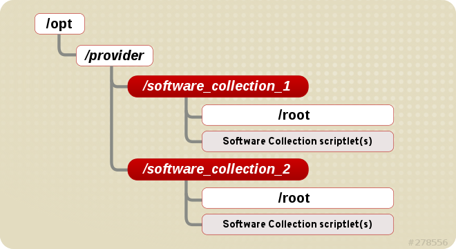 The Future Of Dependency Management For Ruby