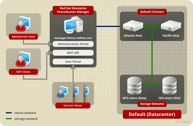 Data Centers