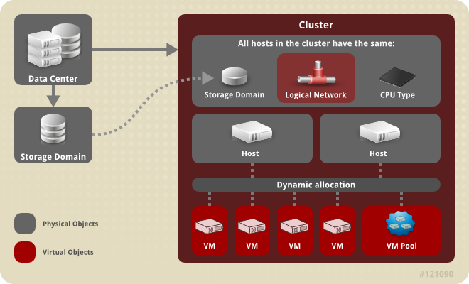 Cluster