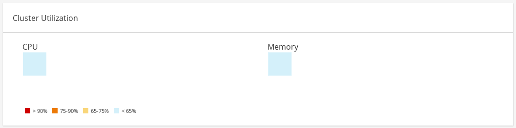 Cluster Utilization