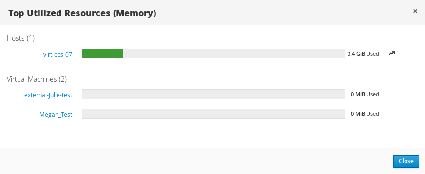 Top Utilized Resources (Memory)